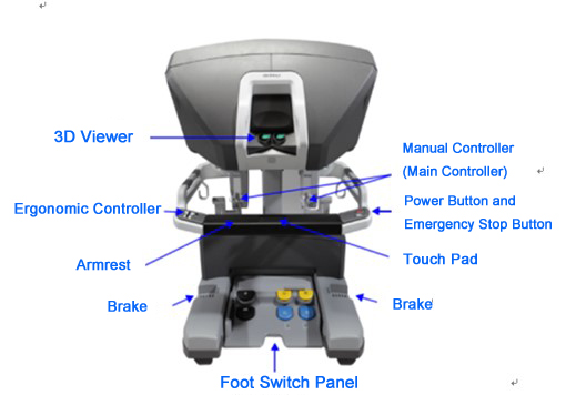 Doctor console (3D viewer)